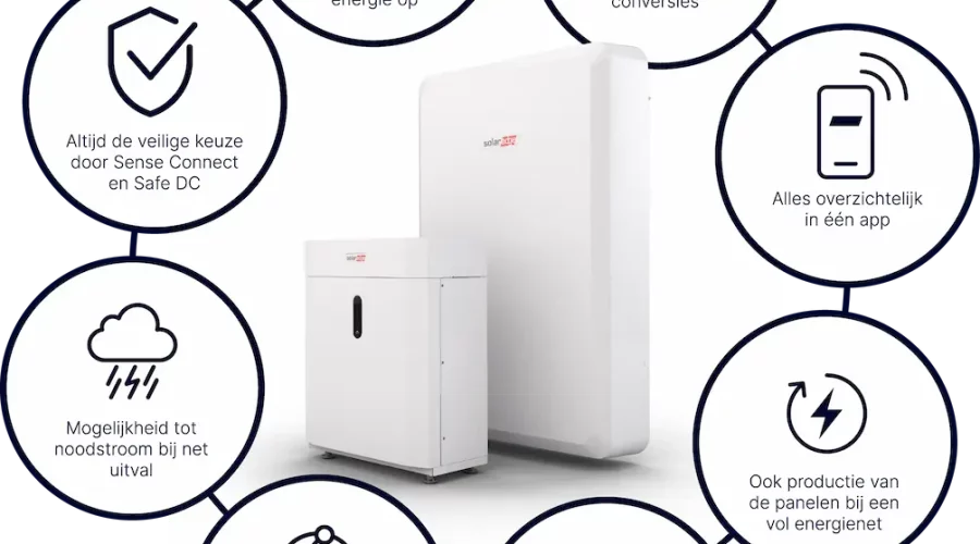 DC-gekoppelde-batterij-technologie
